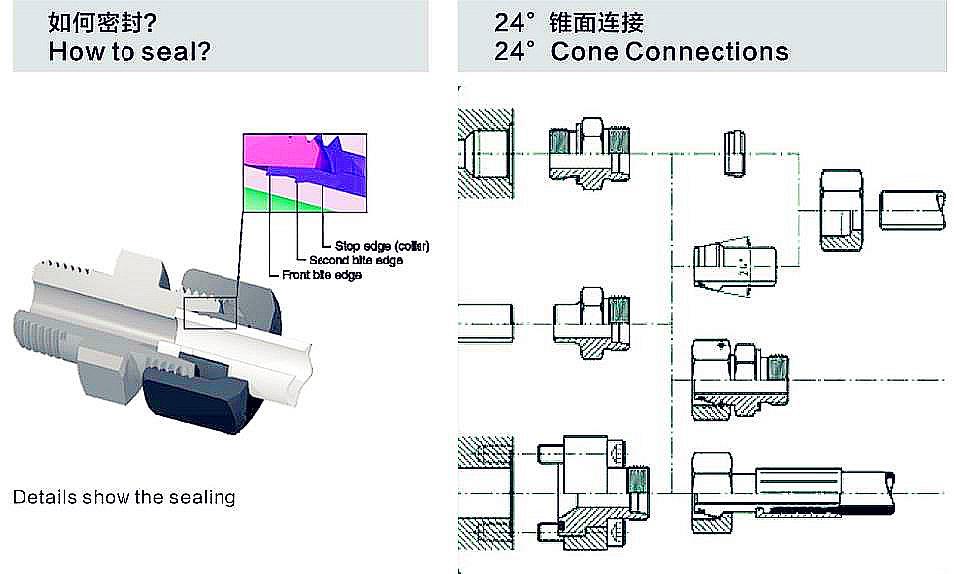 Cutting ring Fittings connection drawings