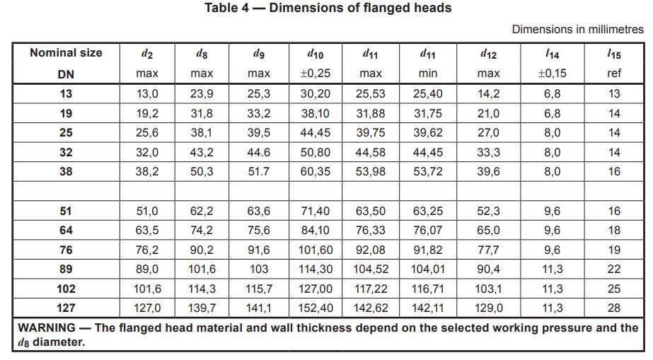 Dimensiunea canalului 61 o Capete de flanșă a canelurii inelului Dimension of sae code 61 o ring groove flange heads