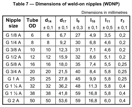 Weld-on_nipple_BSPP_fittings_dimensions_ISO_8434_6_table