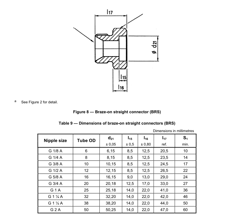 Braze-on_nipple_BSP_60_cone_fittings_dimensions_ISO_8434_6_table