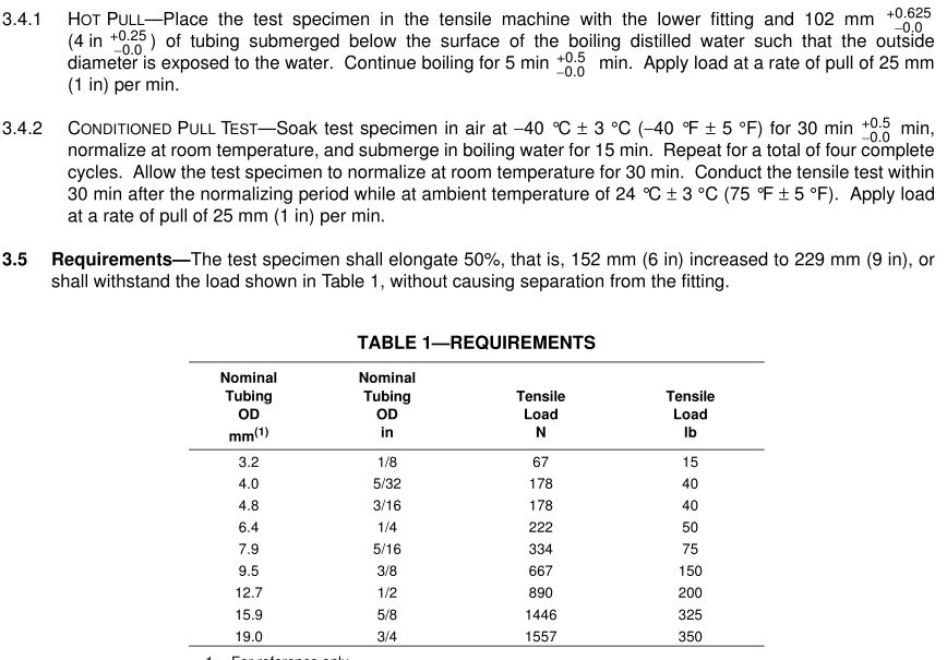 SAE_J1131_automotive_air_brake_tube_fittings_requirement_standard SAE_J1131_automotive_air_brake_tube_fittings_requirement_standard