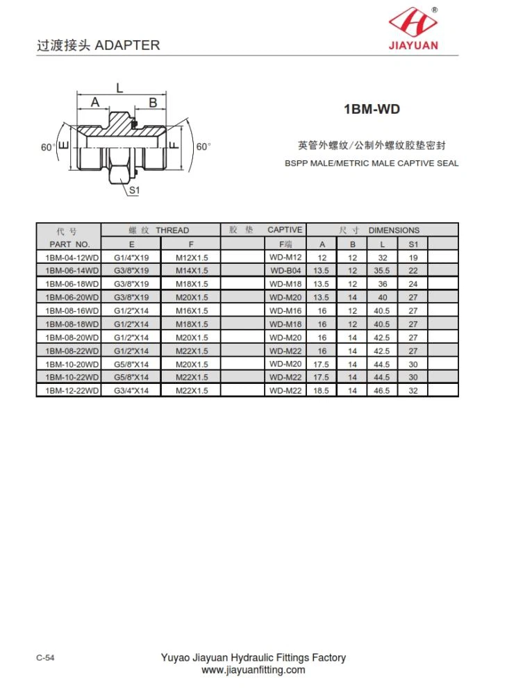 Mască BSP 60 Metric E Sigiliu