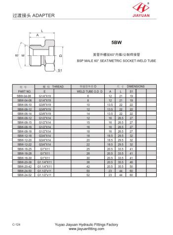 BSP Scaun metric pentru scaune masculine