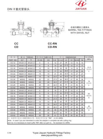 Fitinguri cu tub metric Swivel Run Tee