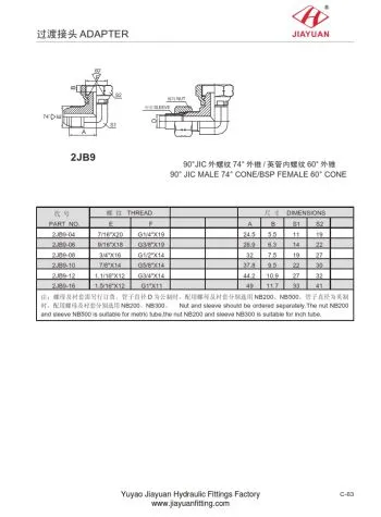Cotul JIC Masculin BSP Conul feminin