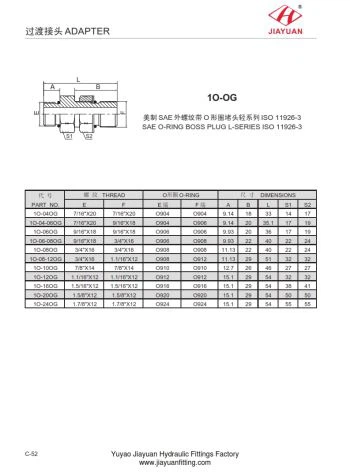 SAE ORB ISO 11926-3 Montare