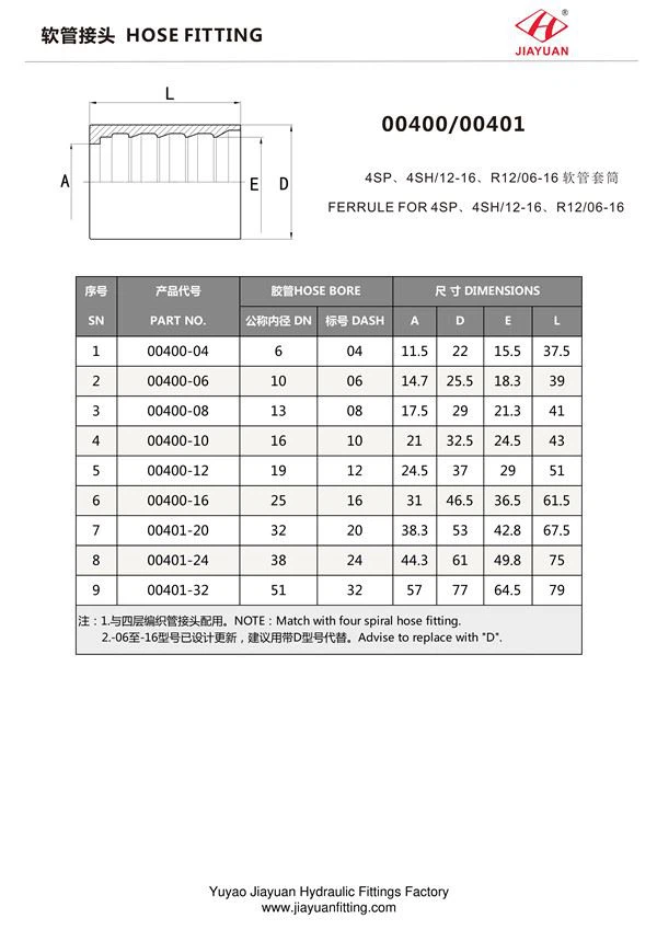 Hydraulic hose Ferrule size chart